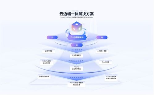 AI智能体赛道再掀资本热潮 枫清科技获过亿元投资，Manus收购案引市场重估