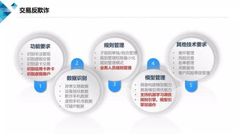 基于云计算的业务安全风控产品技术要求分析与2018年云计算安全白皮书的接轨思考